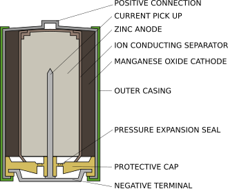 SVG (15 kB) 5 June 2011