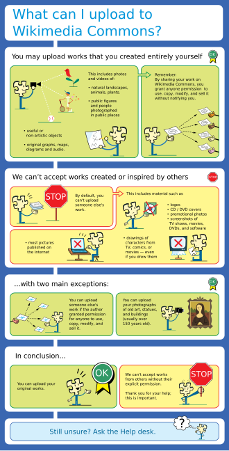 File:Licensing tutorial en.svg